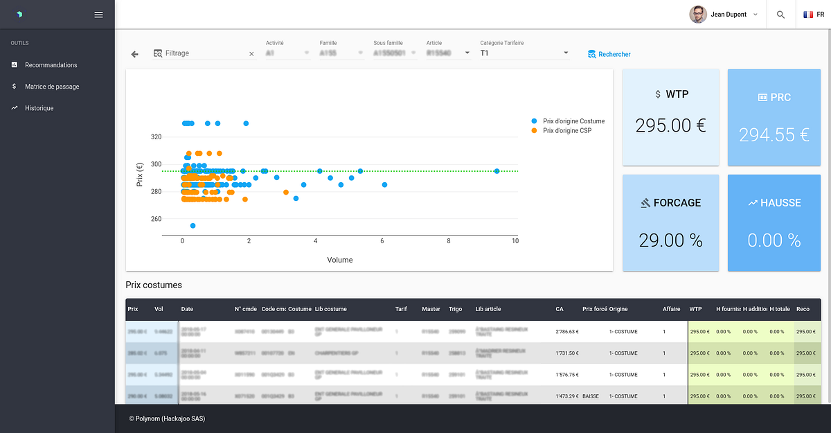 Un leader de la distribution augmente sa marge de 2 points en travaillant son Pricing